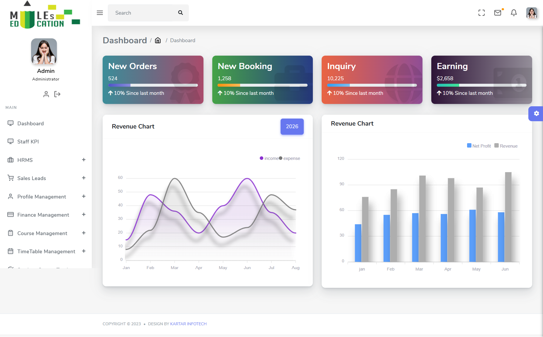 Operations dashboard